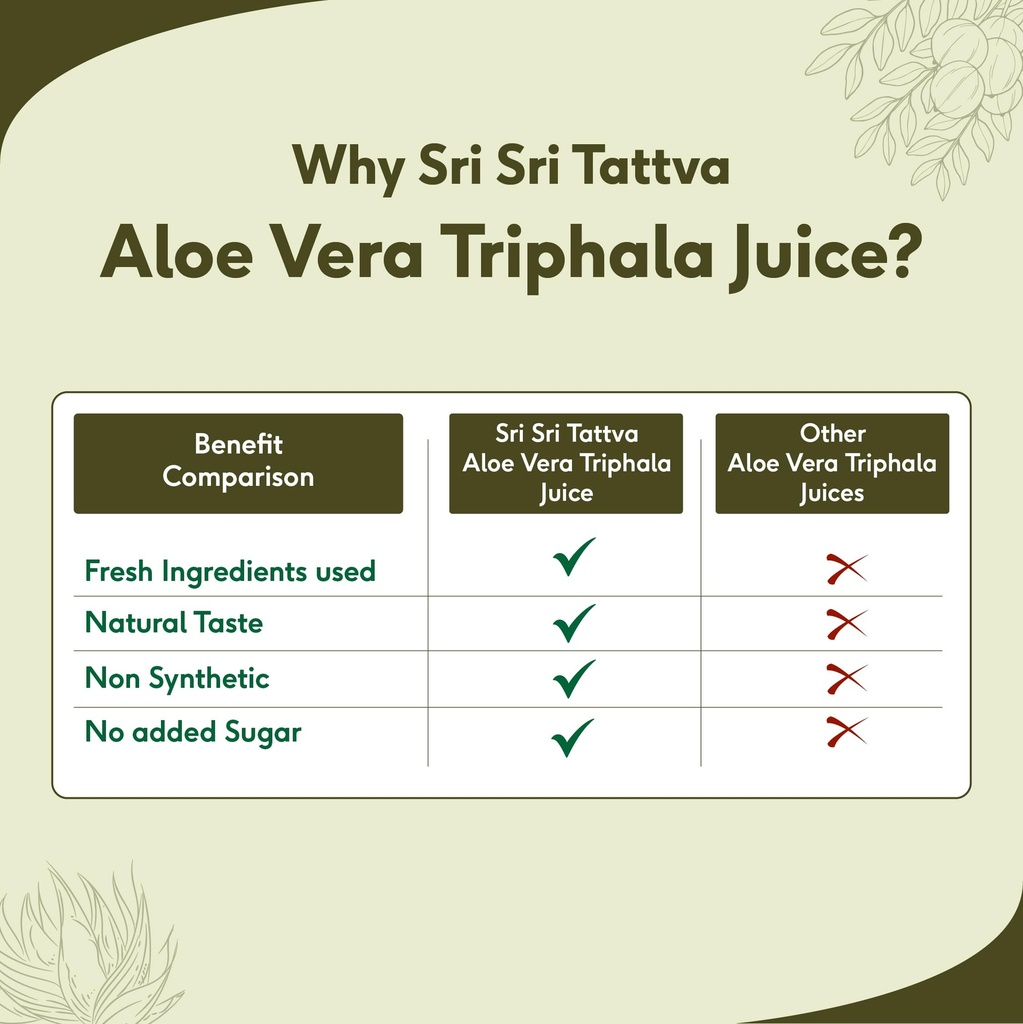 sri-sri-tattva-aloe-vera-triphala-juice--6.jpg