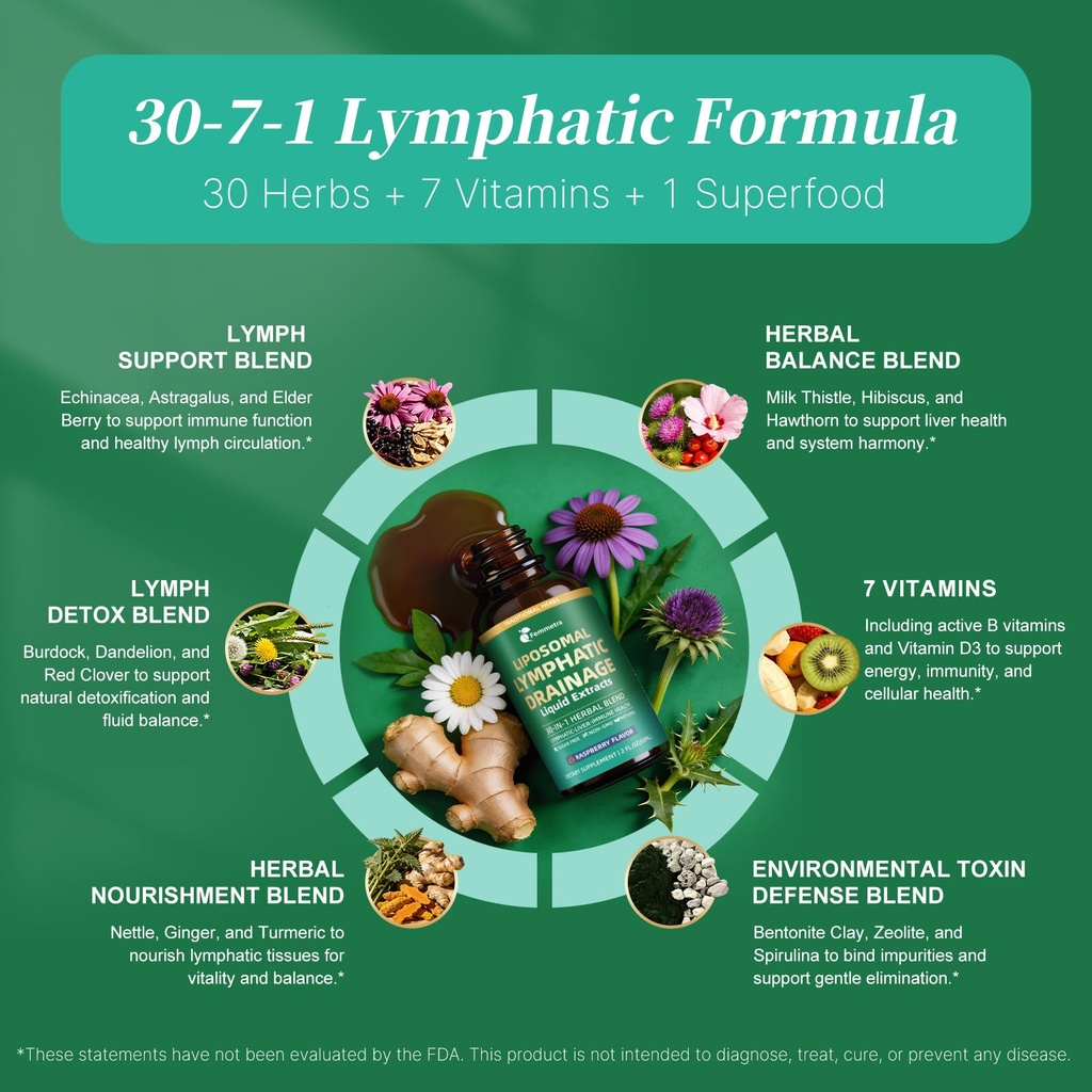 liposomal-lymphatic-drainage-supplements-3.jpg