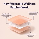 the-good-patch-slumber-sleep-patch-16-to-5.jpg