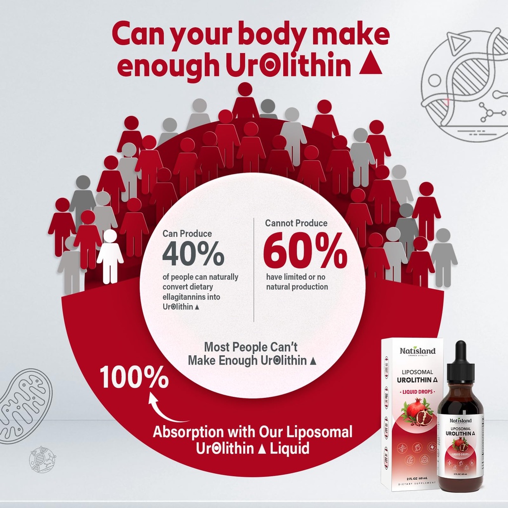 liposomal-nad-liquid-drops-with-coq10-pq-5.jpg
