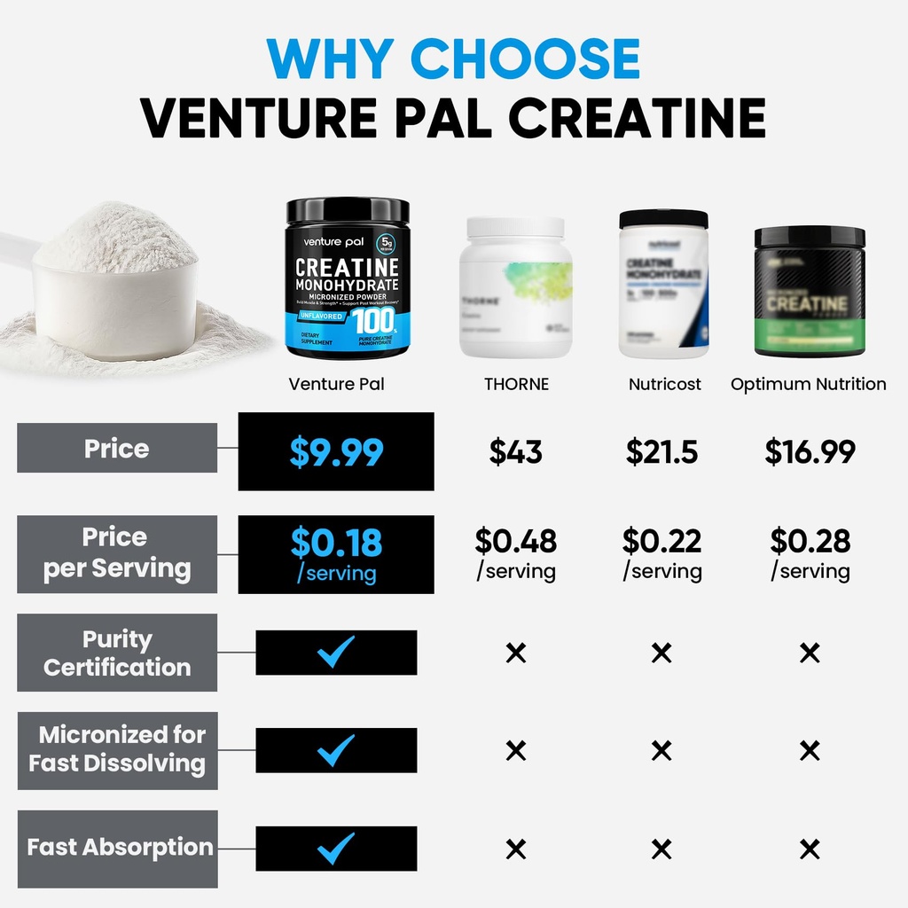 venture-pal-100-pure-micronized-creatine-71IyFMwB-xL.jpg
