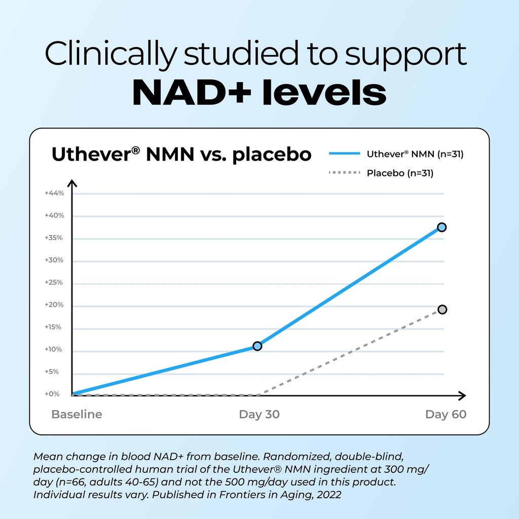 hum-nmn-supplement-500mg-clinically-stud-71X-EKVjtYL.jpg