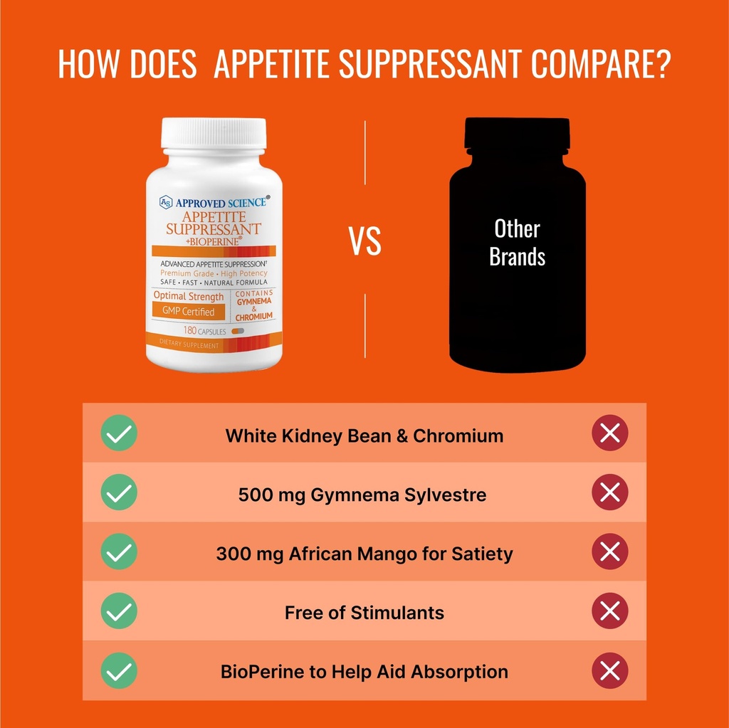 approved-science-appetite-suppressant-gy-718l32YXCJL.jpg