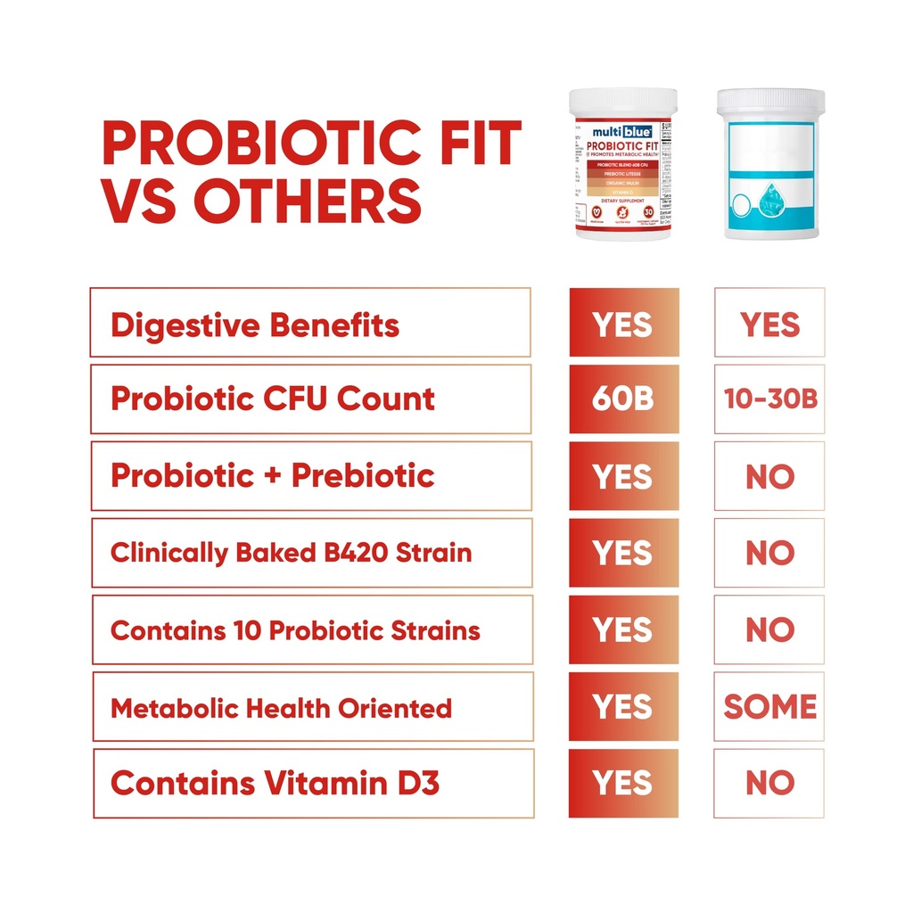 multiblue-probiotic-fit-supports-natural-81W9o64xVwL.jpg