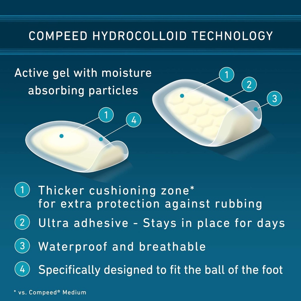 compeed-advanced-blister-care-pads-mixed-71dOy1ZmWrL.jpg