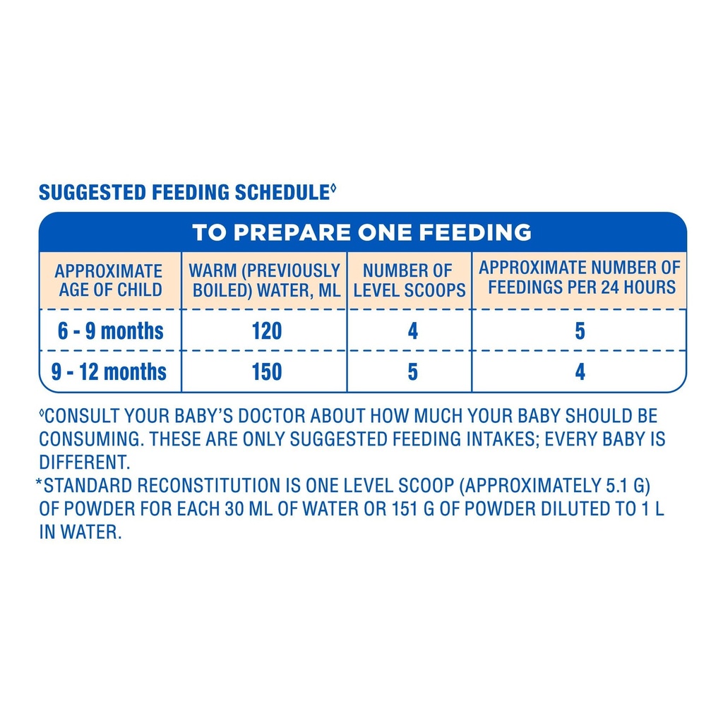 similac-plus-stage-2-6-to-12-months-foll-71vHZKevgHL.jpg