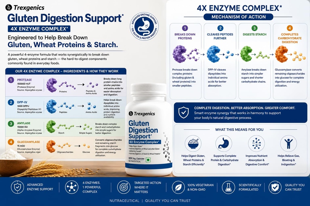 trexgenics-gluten-digestion-support-4x-e-71zSmvEFODL.jpg