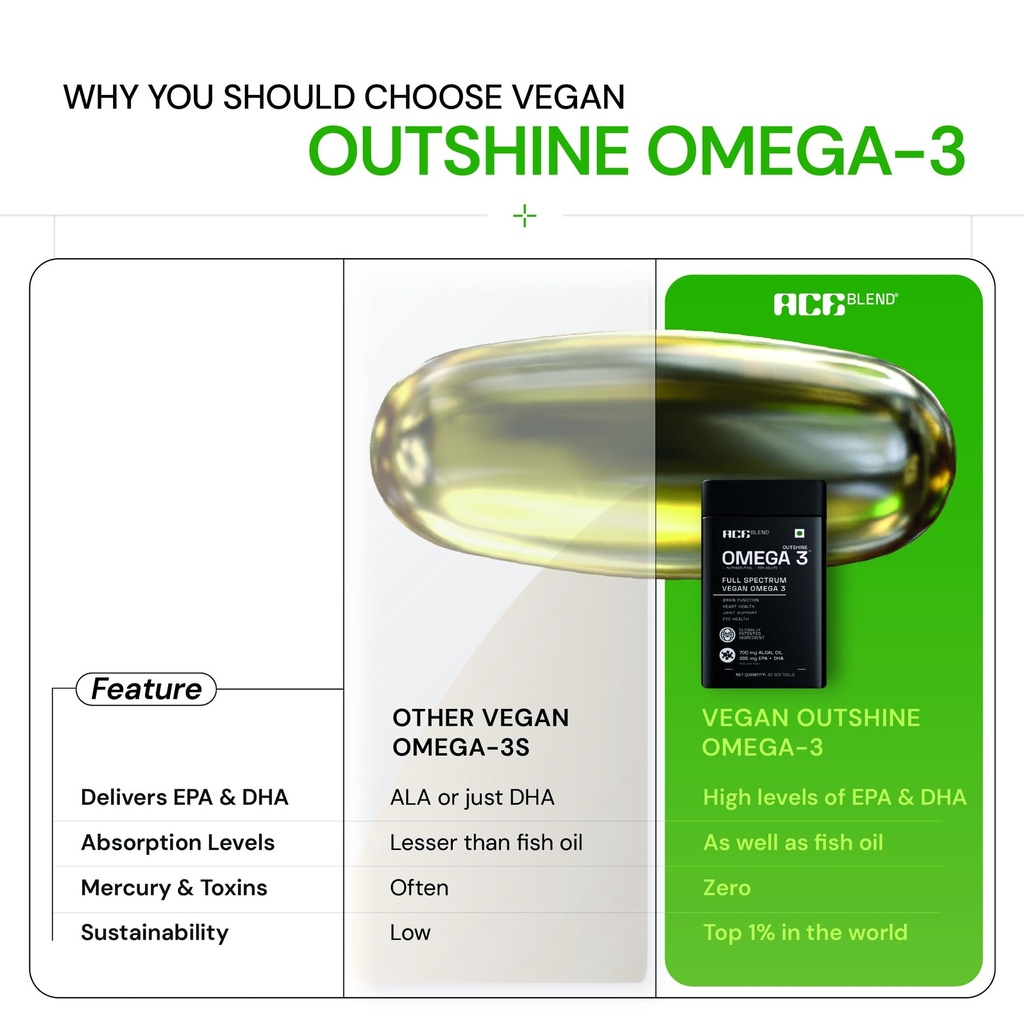 ace-blend-outshine-omega-3-vegan-with-38-71tsJP08k8L.jpg