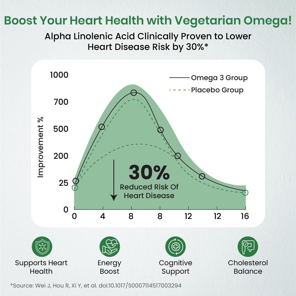 vlado-s-himalayan-organics-omega-3-6-9-2-71h2M5YWo1L.jpg