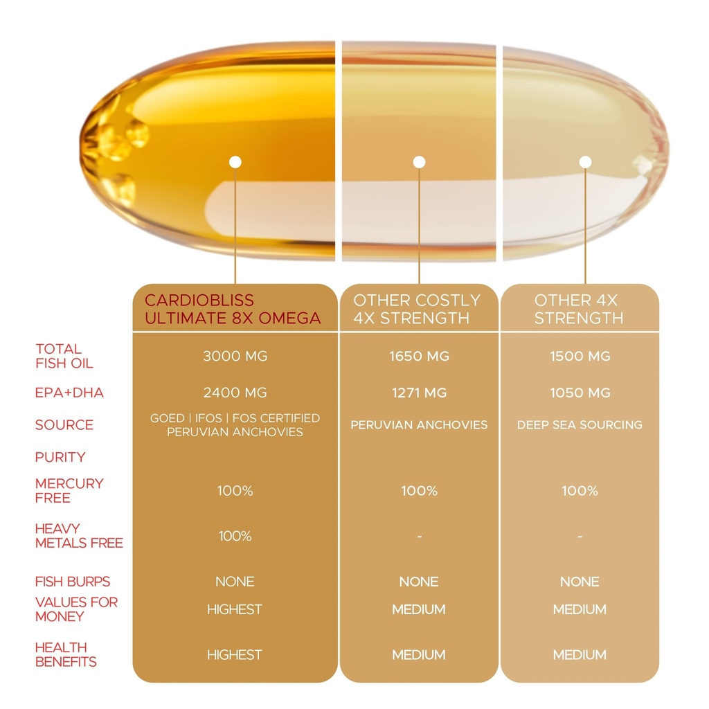 bliss-welness-8x-strength-omega-3-fish-o-71zNYszCAsL.jpg