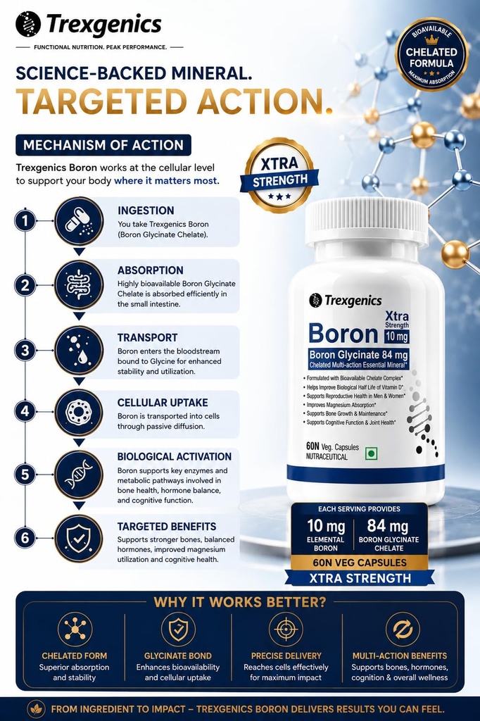 trexgenics-boron-10-mg-xtra-strength-fro-71SXWVUsYuL.jpg