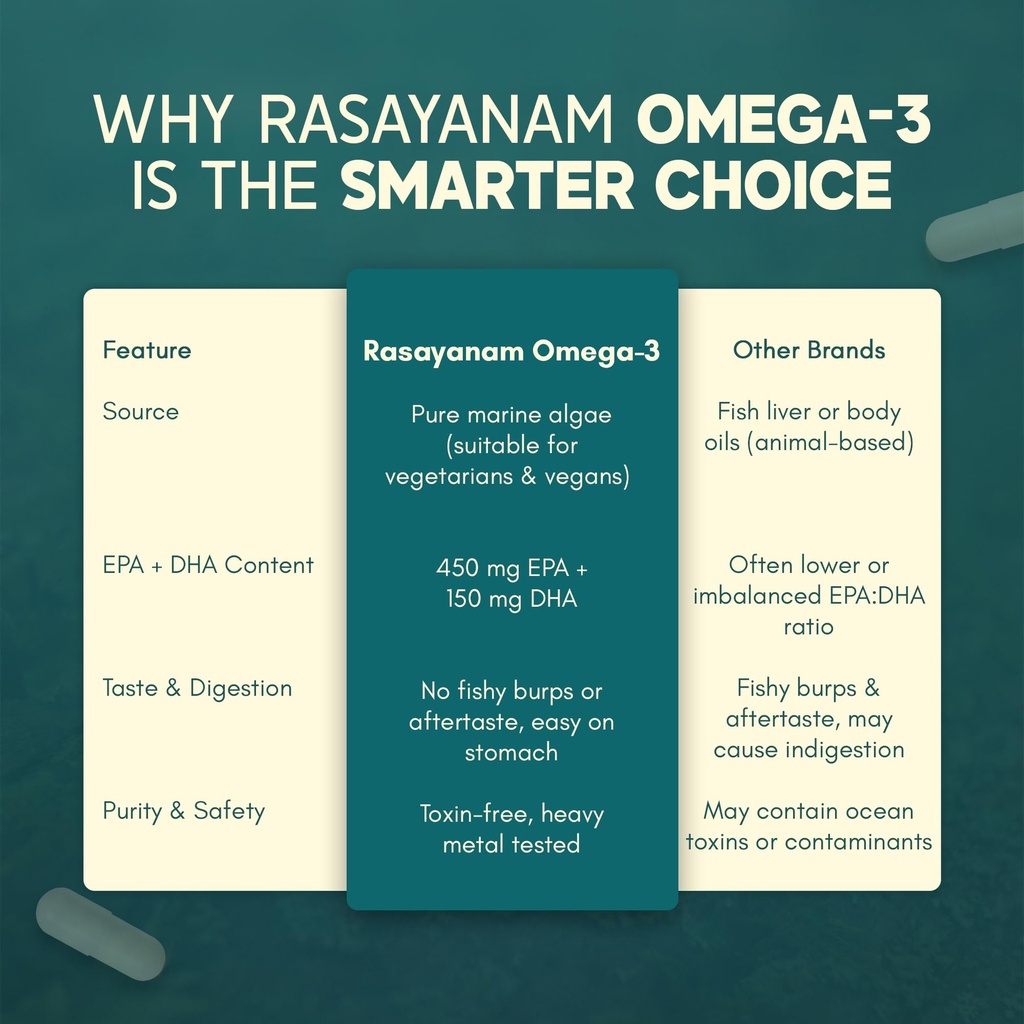 rasayanam-plant-based-omega-3-capsules-1-71l+UO8RGWL.jpg