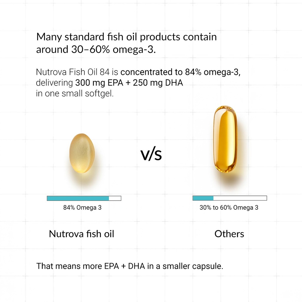 nutrova-fish-oil-84-omega-3-high-purity--61Rk5YBdEPL.jpg