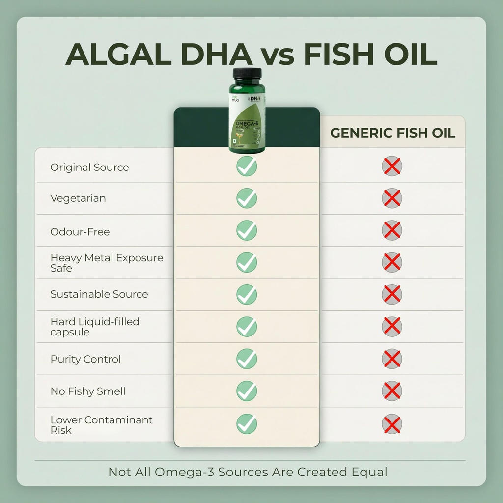 veg-maxx-omega-3-algal-oil-1000-mg-with--71rZq1ndqCL.jpg
