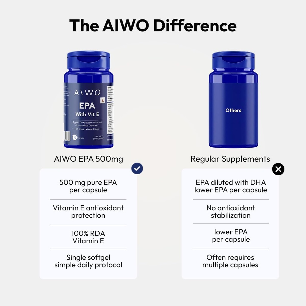aiwo-epa-500-mg-with-vitamin-e-10-mg-fis-61kYdcbeVuL.jpg