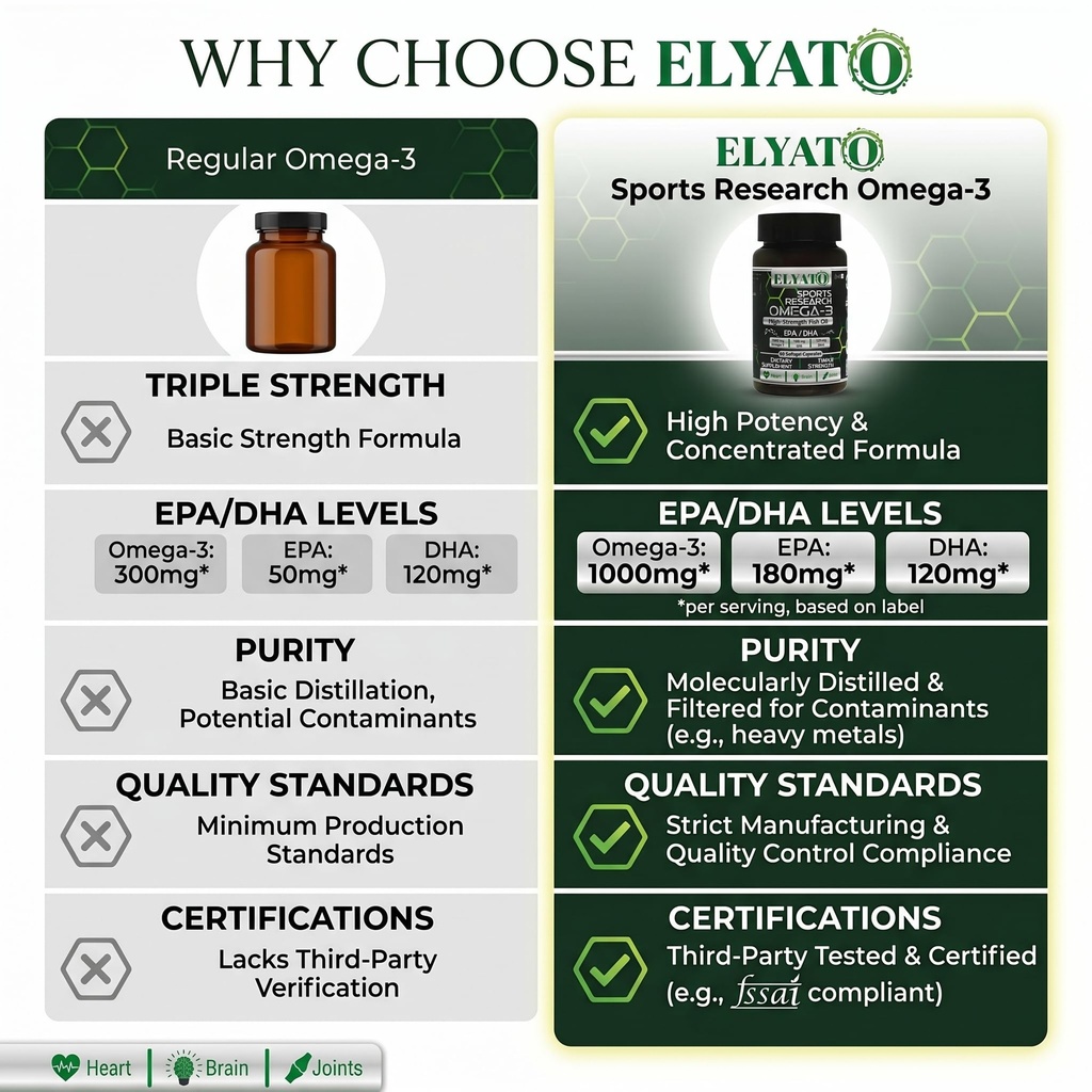 omega-3-fish-oil-1000mg-180mg-epa-120mg--81f58ofaNtL.jpg