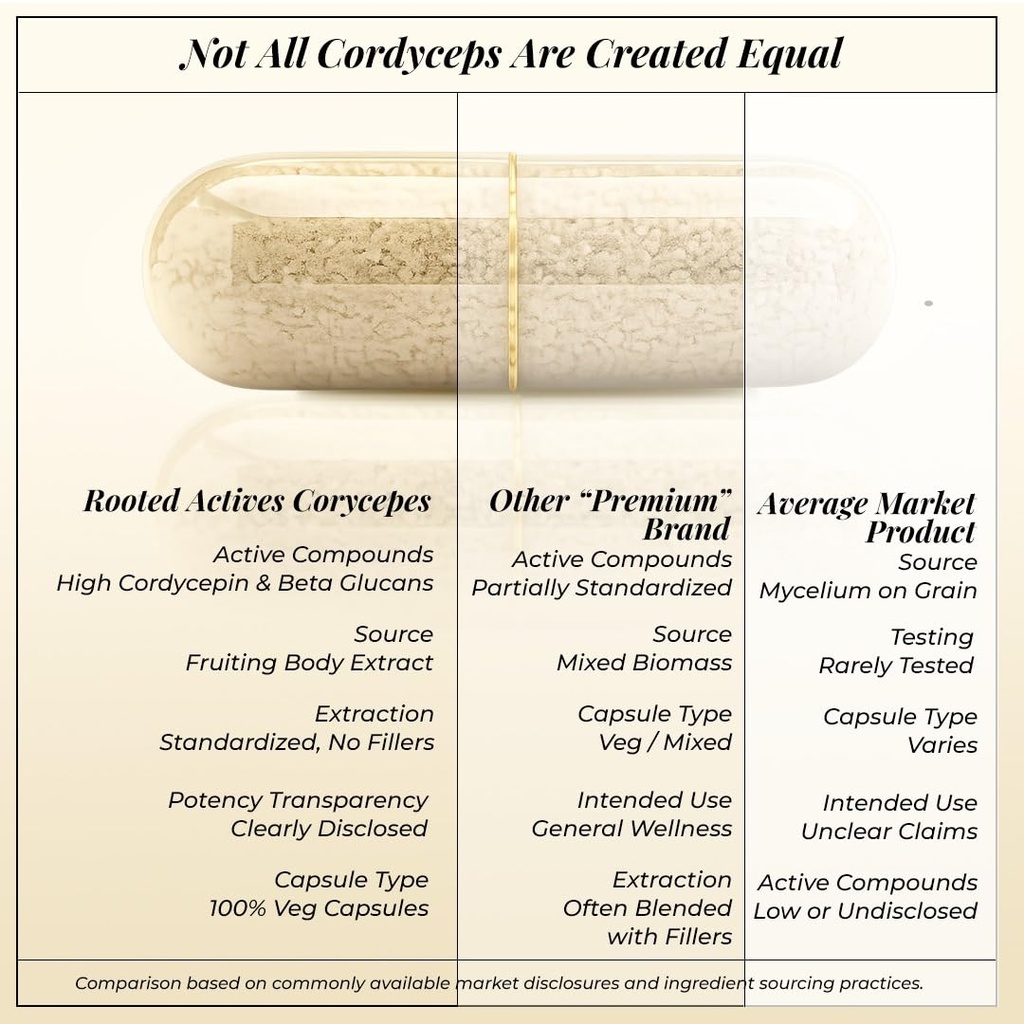 rooted-actives-cordyceps-militaris-mushr-61V9jJXtDJL.jpg