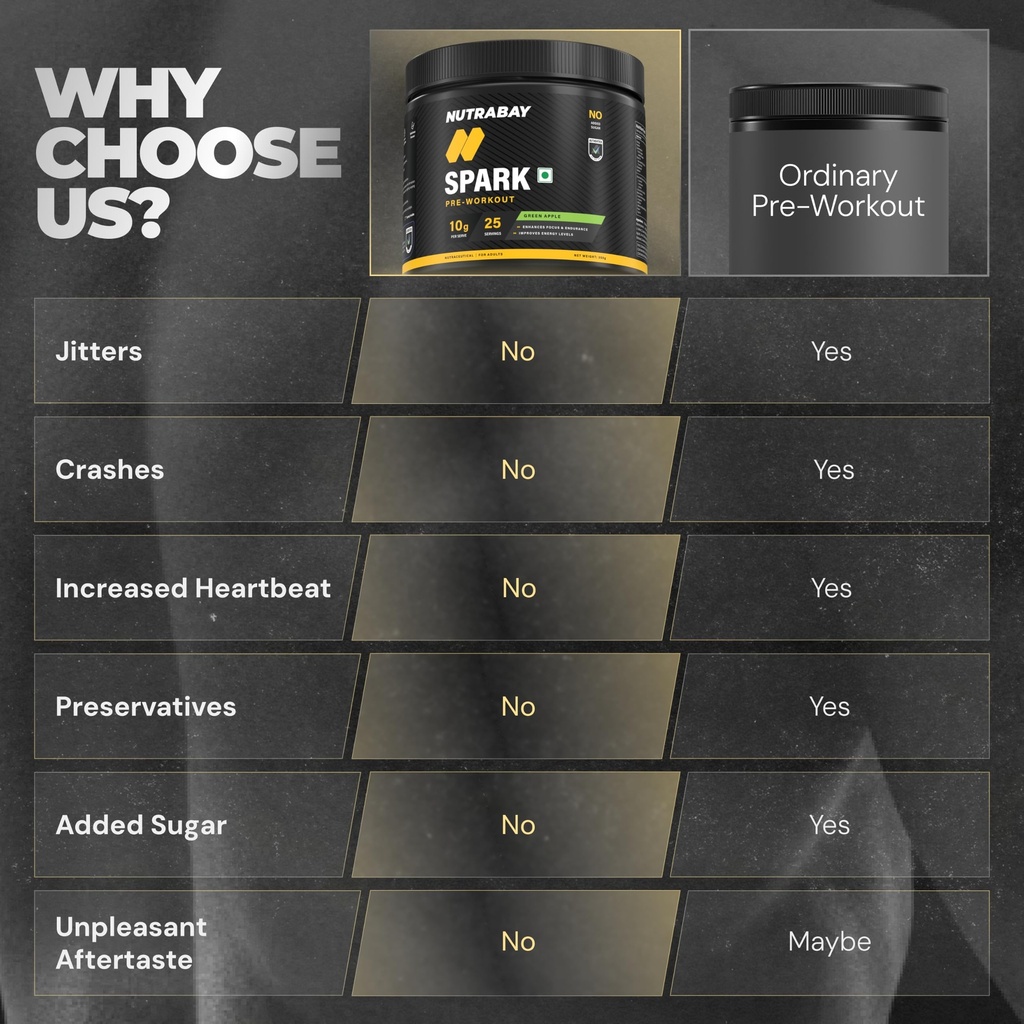 nutrabay-gold-spark-pre-workout-suppleme-81sDFPuokFL.jpg