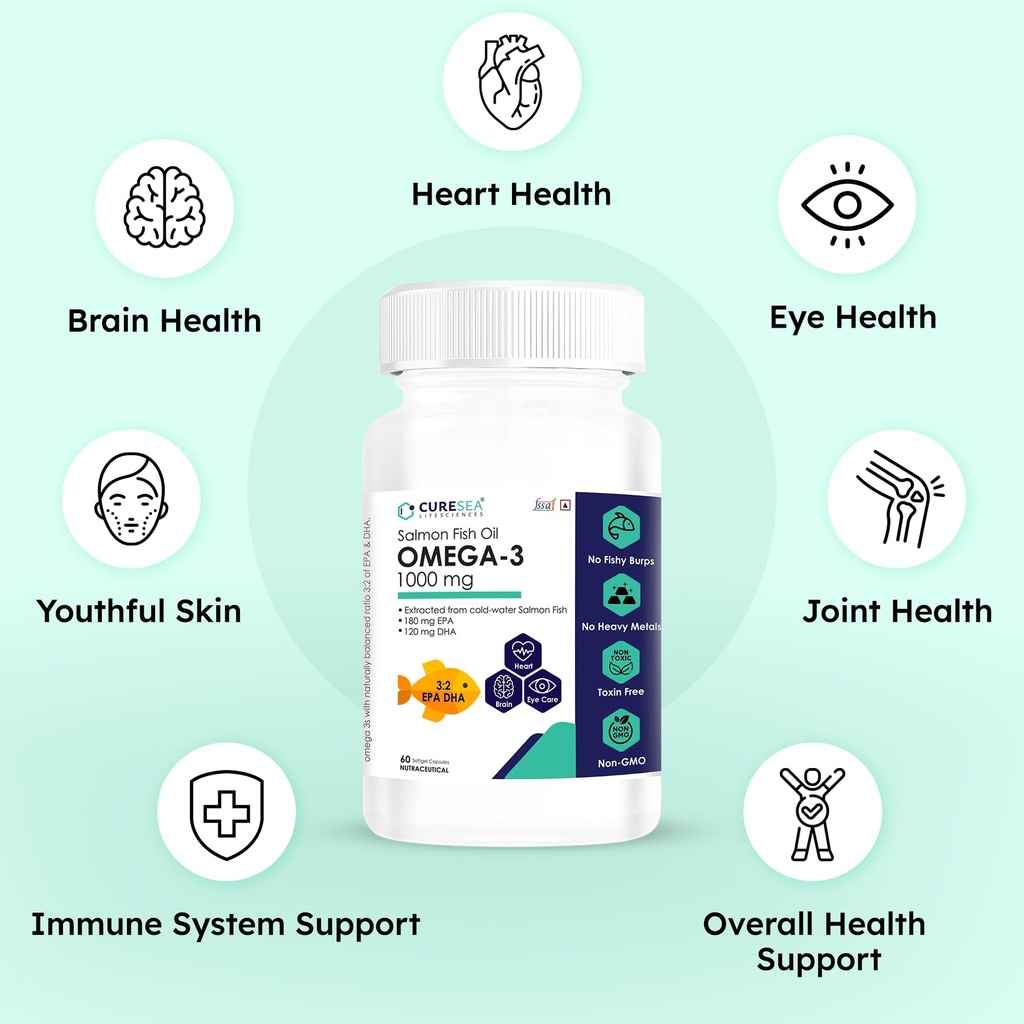 salmon-omega-3-fish-oil-1000mg-180mg-epa-71o7r0VeRmL.jpg