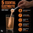 carbamide-forte-electrolytes-powder-200g-71dU8OcHH2L.jpg