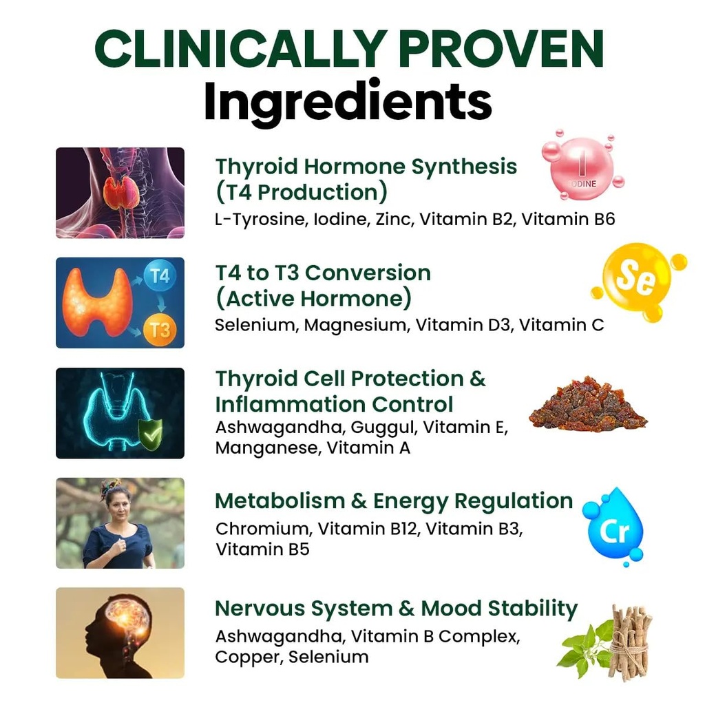 muditam-ayurveda-thyroid-defend-pro-60-t-71JBv3YpVhL.jpg