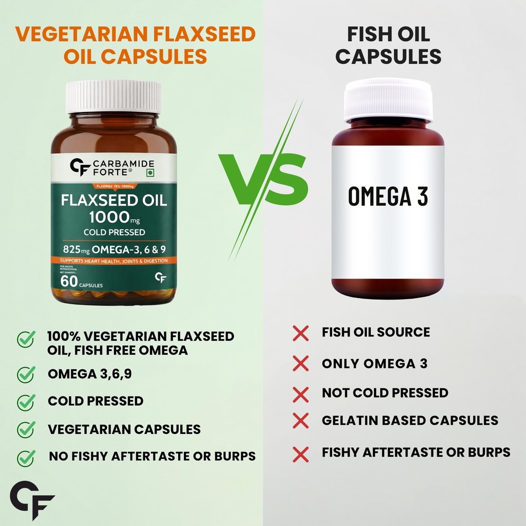 carbamide-forte-flaxseed-oil-capsules-10-712BYOYvp0L.jpg