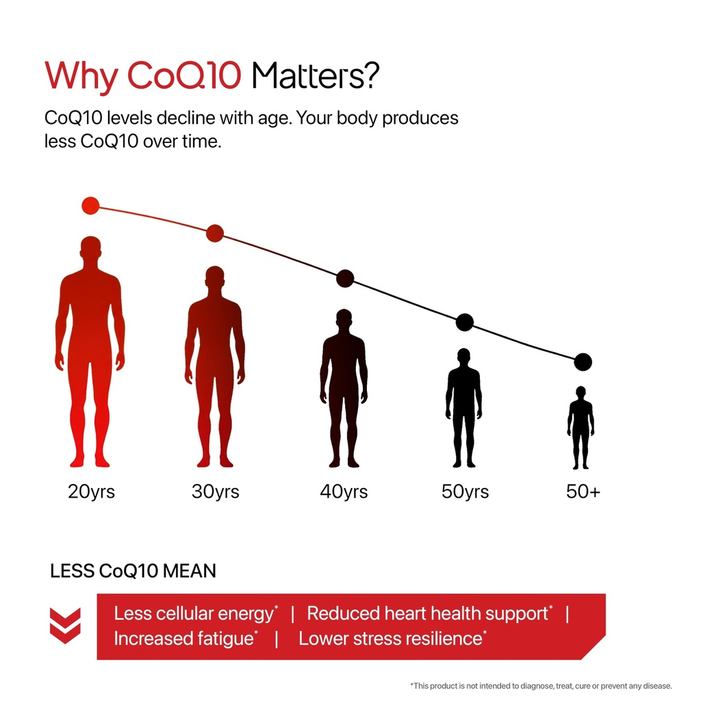 decode-age-coq10-supplement-100mg-with-p-71qWbE2-sLL.jpg