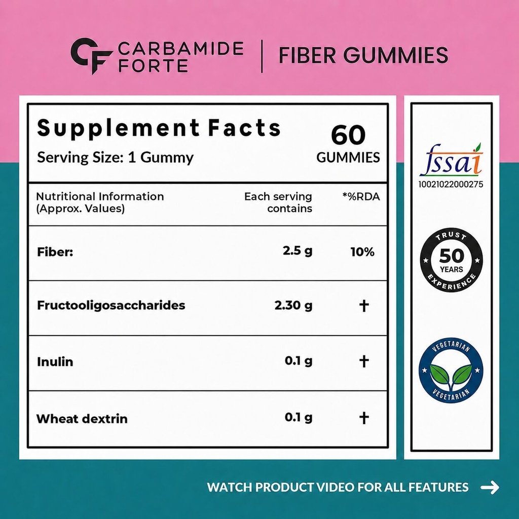 carbamide-forte-fiber-gummies-daily-fibe-61wHfQGgwuL.jpg