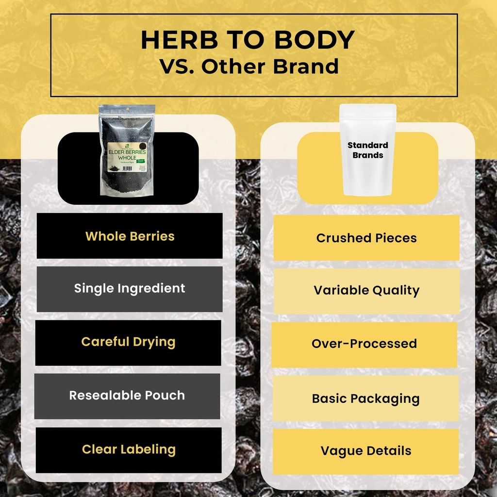 herb-to-body-organic-elderberry-dried-wh-81Qc+cfZ5YL.jpg