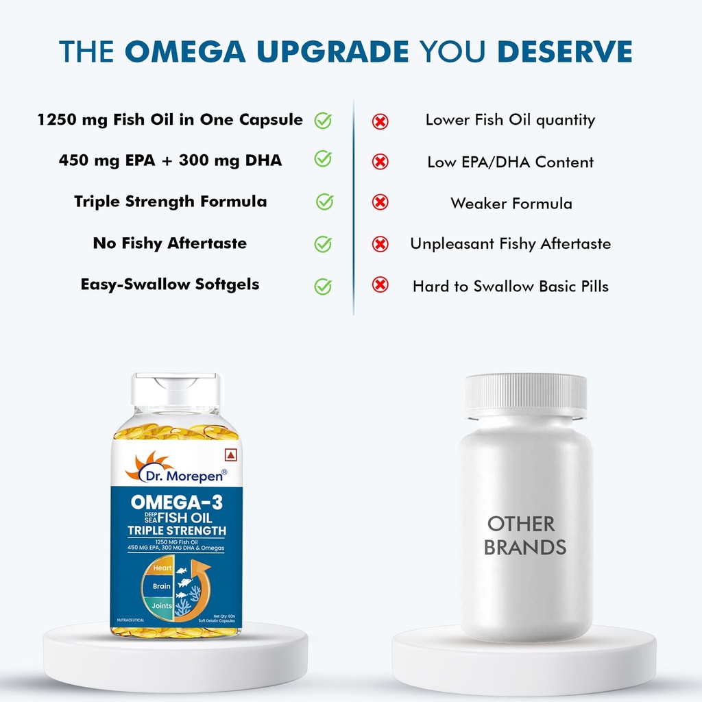 dr-morepen-omega-3-fish-oil-1250mg-tripl-718ZErN3glL.jpg