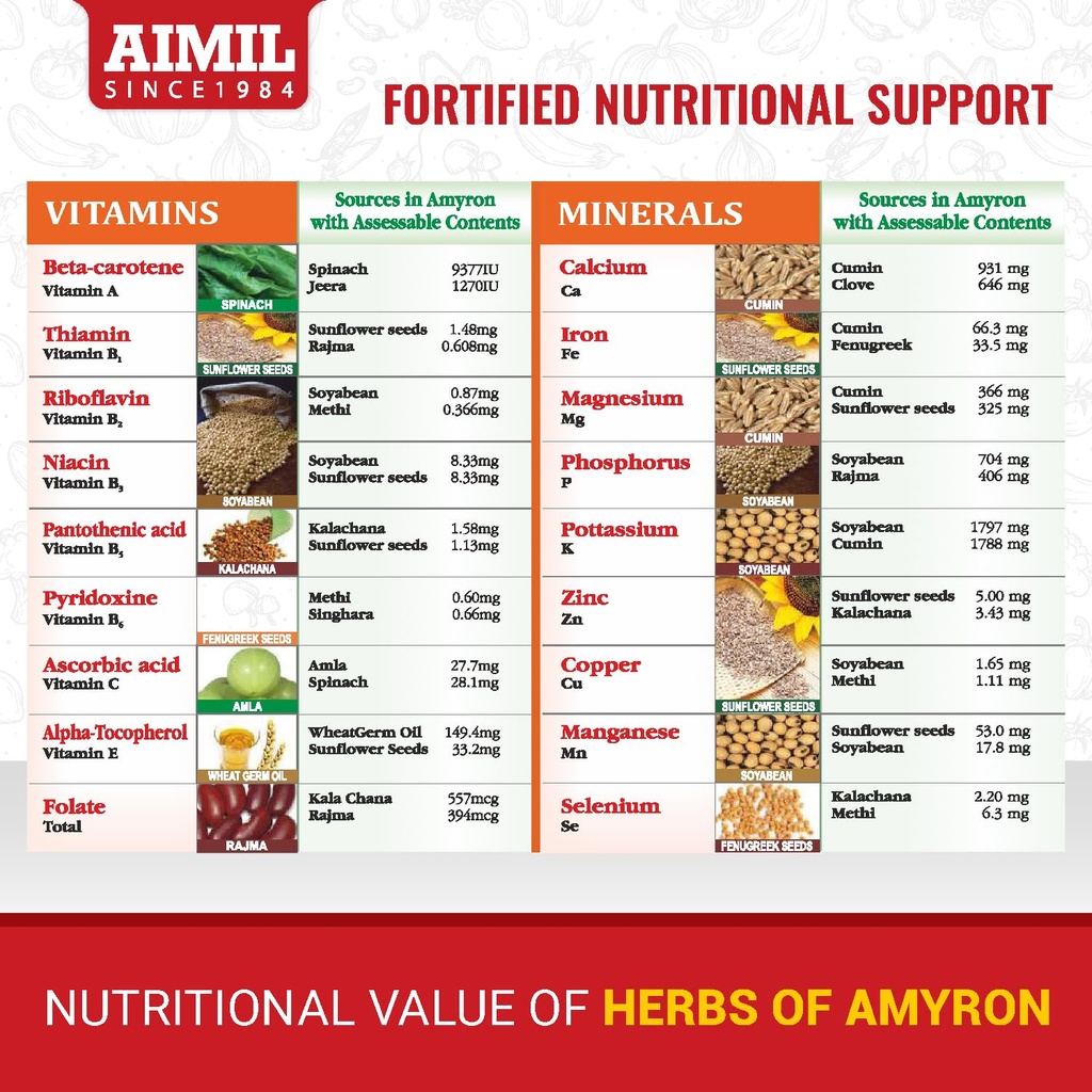 aimil-amyron-syrup-200ml-ayurvedic-iron--81gioT44B7L.jpg