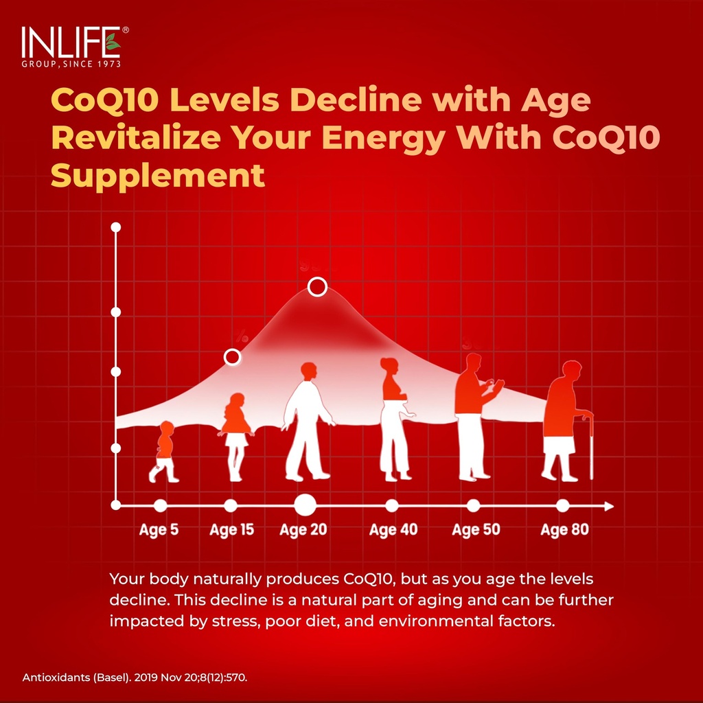 inlife-coenzyme-q10-coq10-200mg-with-pip-81++fyw45wL.jpg