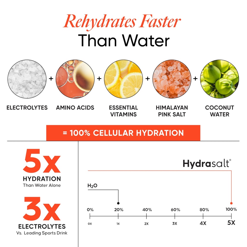 wellbeing-nutrition-hydrasalt-electrolyt-717fS-N7TvL.jpg