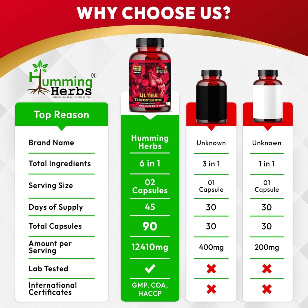 humming-herbs-ultra-testosterone-support-81kSAeWUJTL.jpg