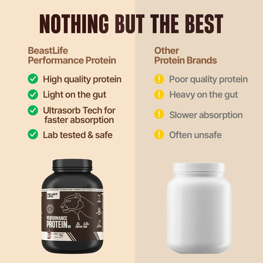 beastlife-performance-protein-powder-2kg-61sDHHq43ML.jpg