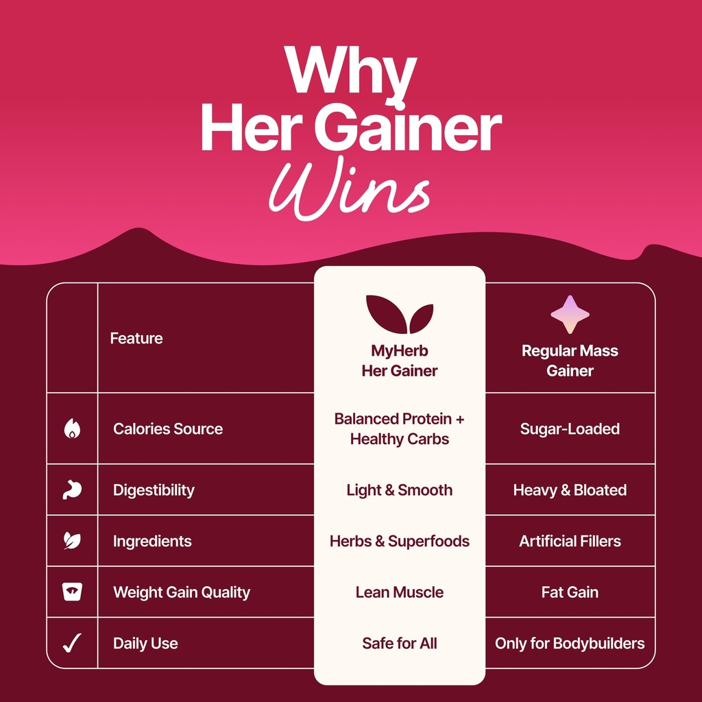 myherb-women-s-weight-gainer-her-gainer--71ZWcRg+19L.jpg