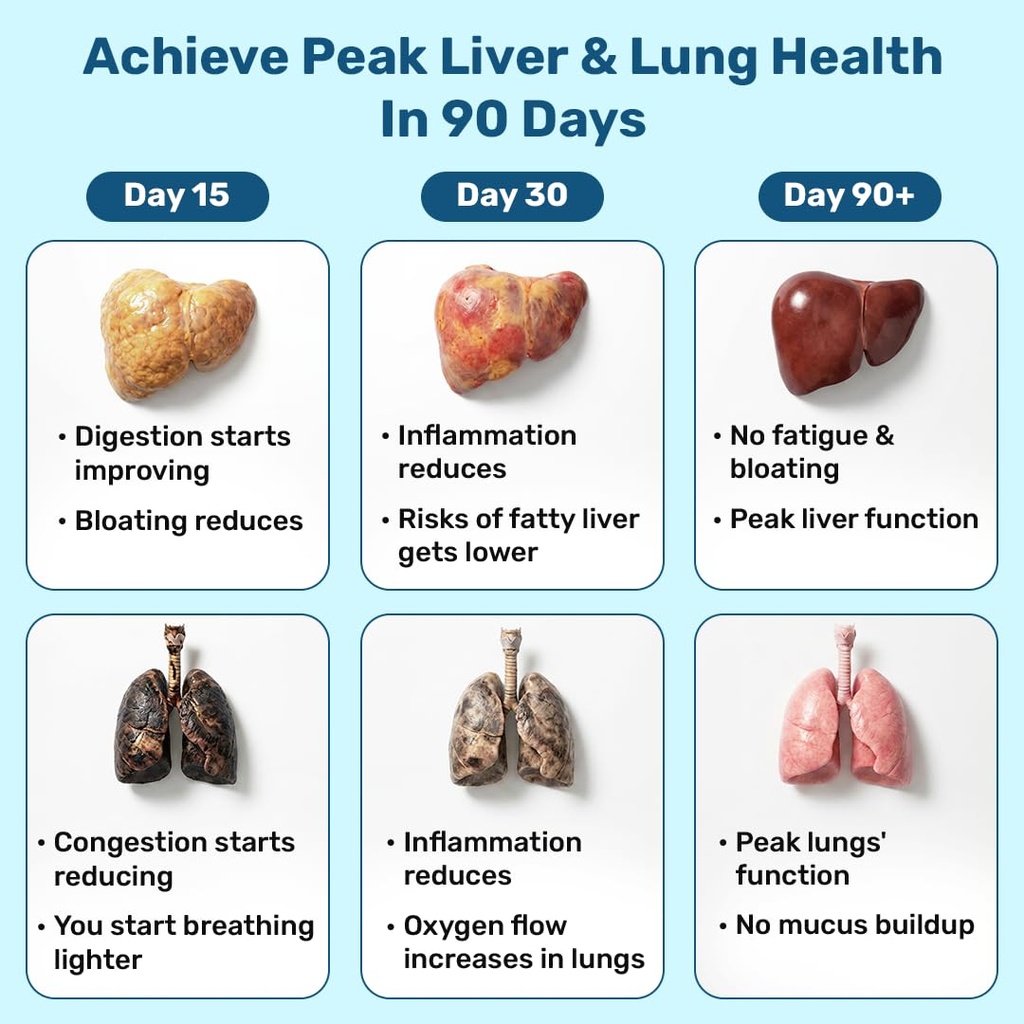 what-s-up-wellness-lung-liver-detox-supp-61SK61yxkOL.jpg