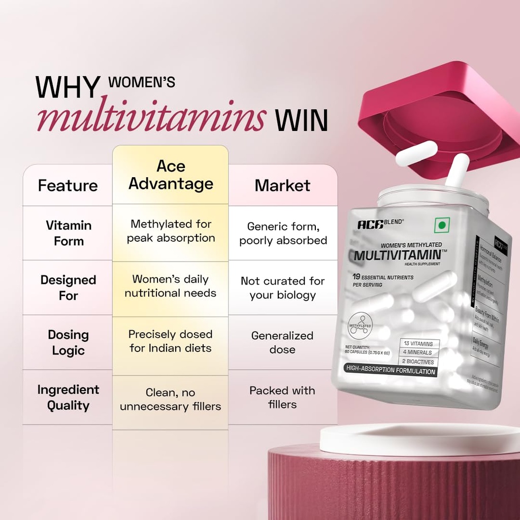 ace-blend-multivitamin-for-men-and-women-61jiYgKINeL.jpg
