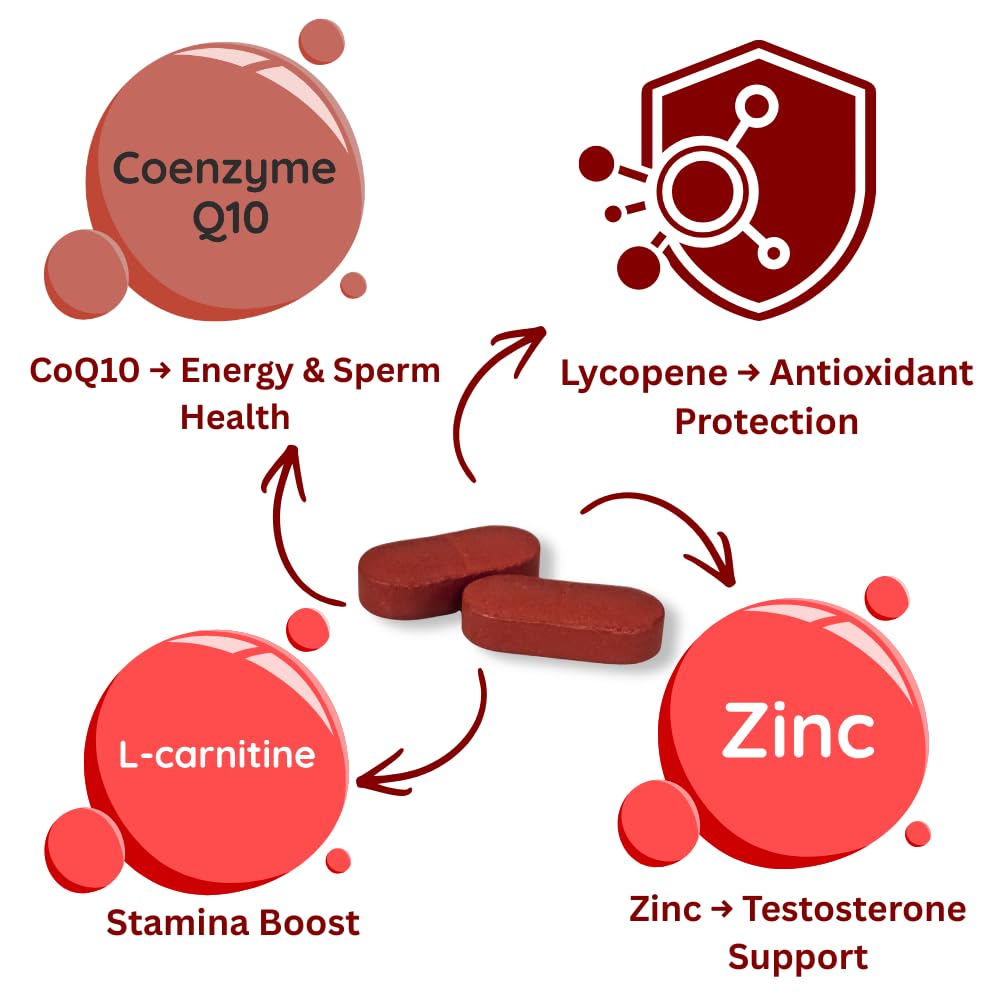 knoll-healthcare-fertinol-q10-coenzyme-q-61kMvaSl5hL.jpg