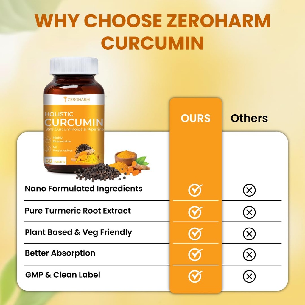 zeroharm-holistic-curcumin-with-95-curcu-61ev+9tgdML.jpg