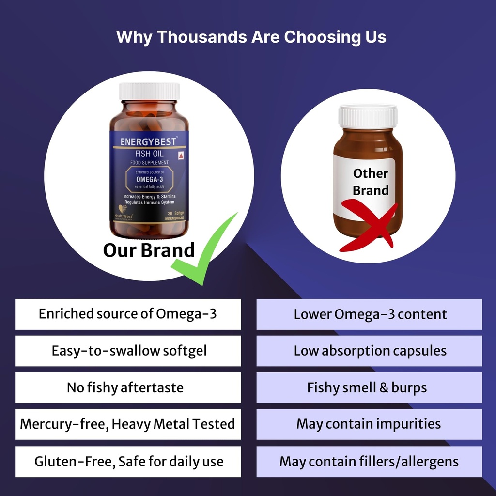 healthbest-energybest-fish-oil-30-softge-71ytvphjwHL.jpg