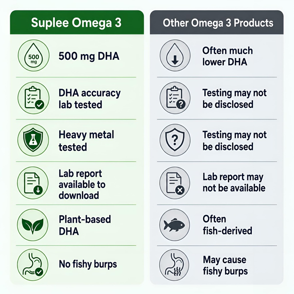 suplee-plant-based-omega-3-algae-oil-100-71h4hSJ3Q7L.jpg