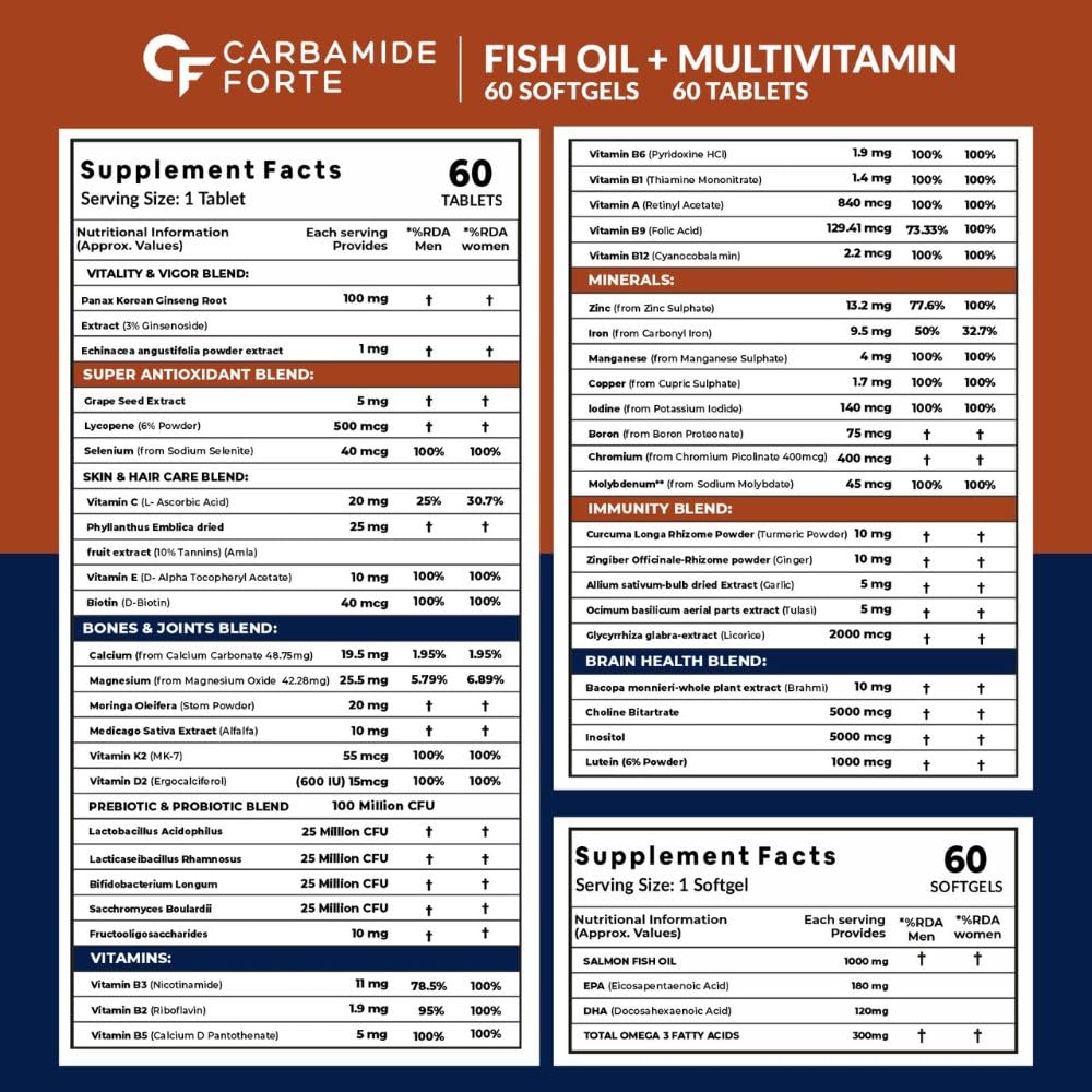 carbamide-forte-multivitamin-tablet-omeg-71G+XZqrixL.jpg