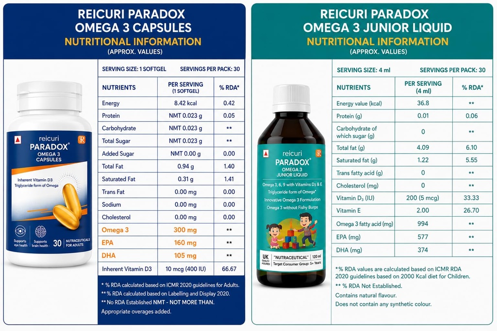 omega-family-pack-omega-3-capsules-for-a-718p12SUDGL.jpg