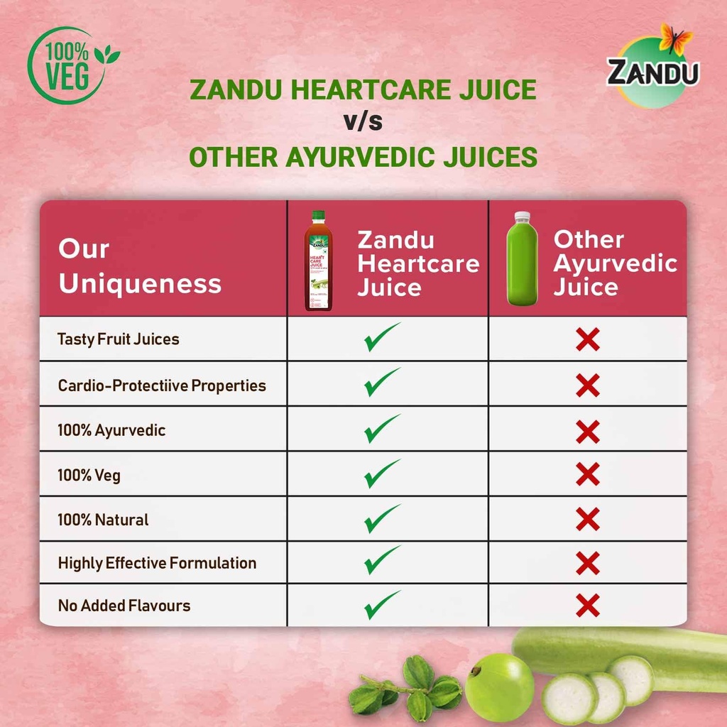 zandu-heart-care-juice-1l-helps-maintain-71dZPkpR3xL.jpg