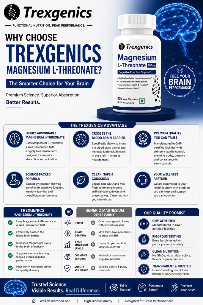 trexgenics-magnesium-l-threonate-cogniti-81axQfatOEL.jpg