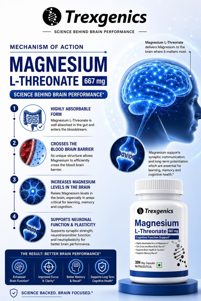 trexgenics-magnesium-l-threonate-cogniti-71ESeuvt6ZL.jpg