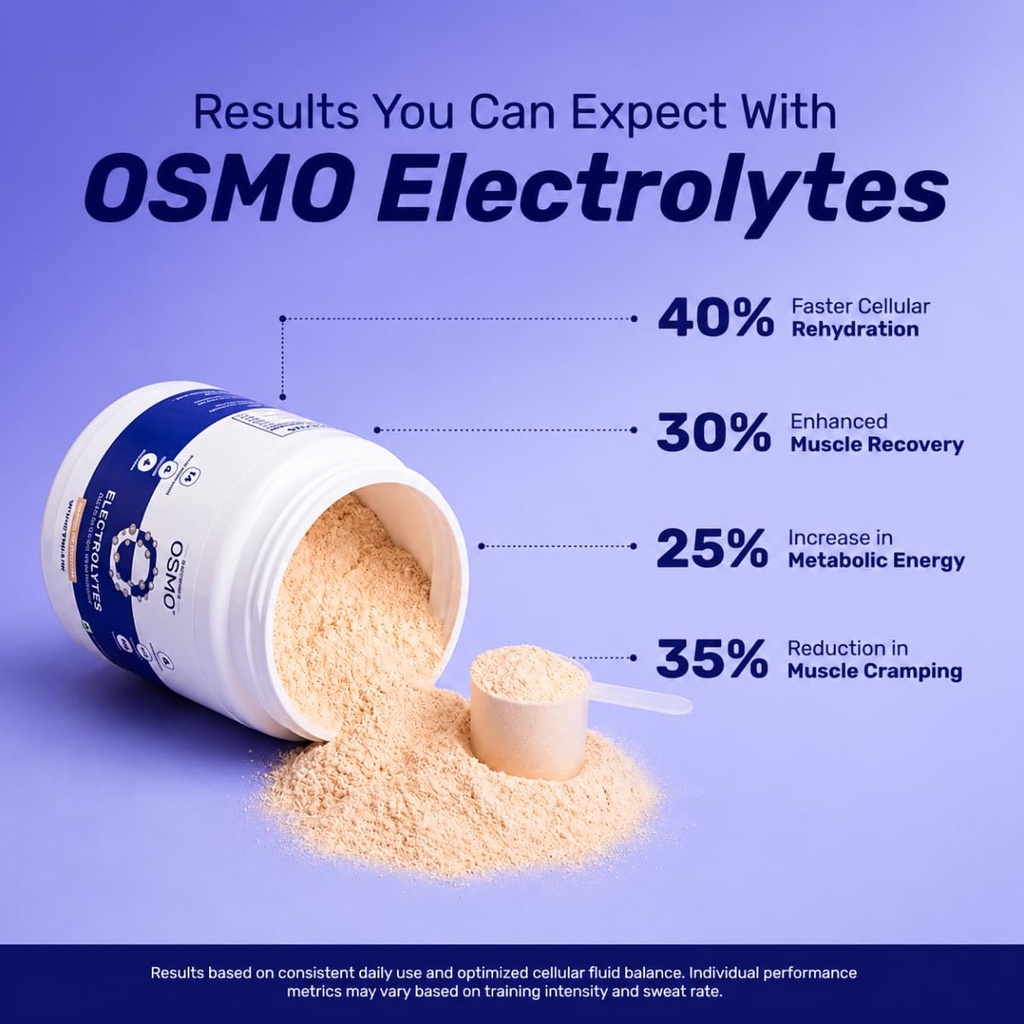 osmo-electrolyte-powder-valencia-orange--616c-GmNA2L.jpg