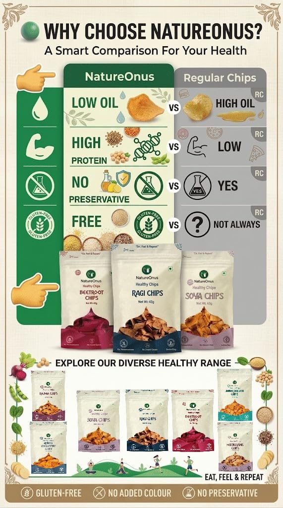 natureonus-high-protein-chips-combo-pack-61Kc5RdTuLL.jpg