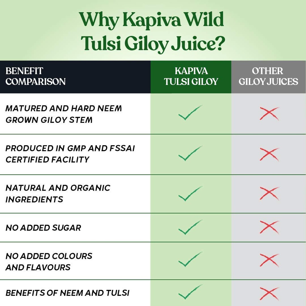 kapiva-wild-tulsi-giloy-juice-2l-fresh-t-61BlPXrUX7L.jpg
